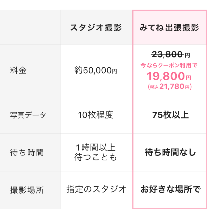スタジオ撮影との比較