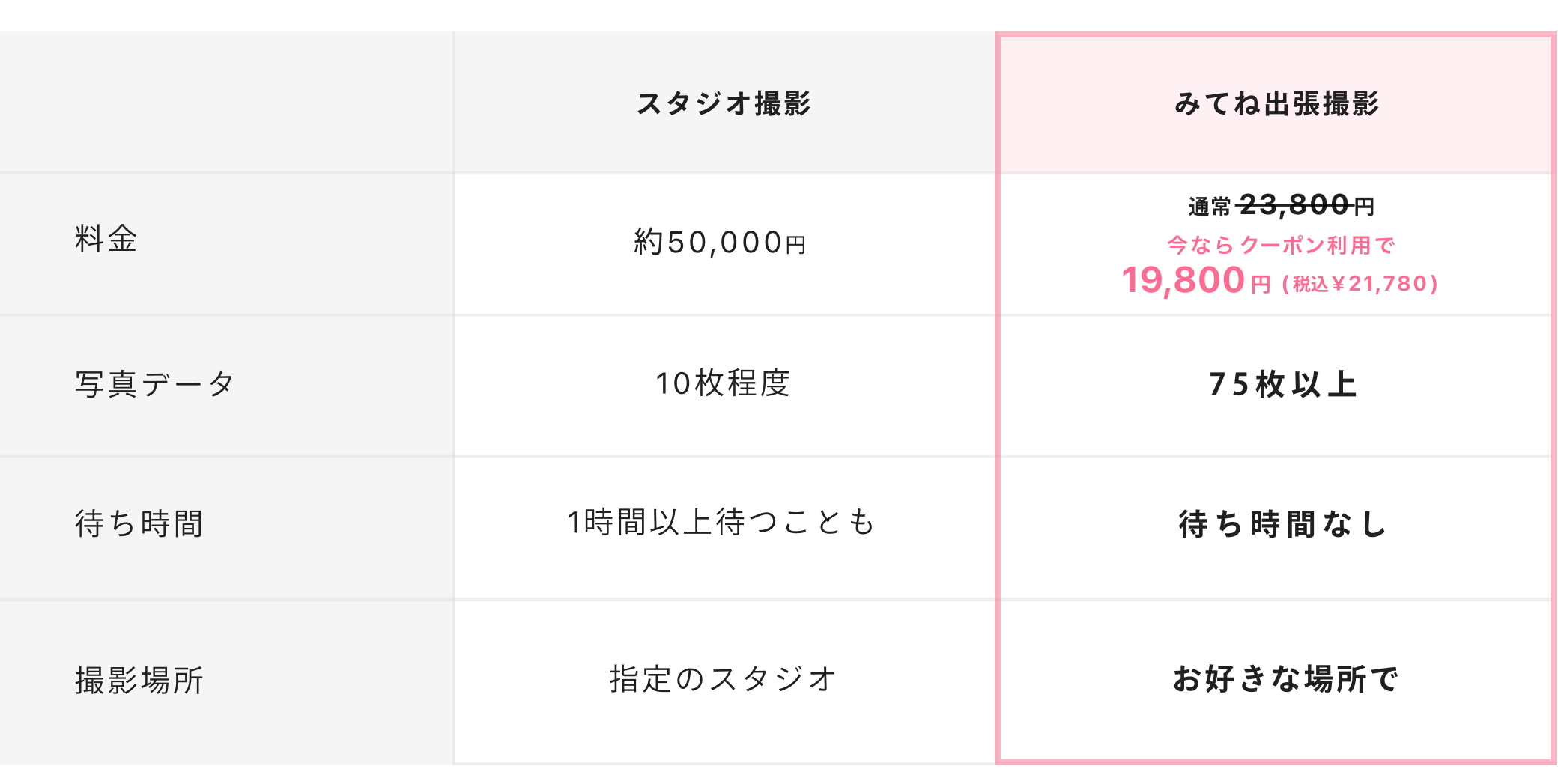 スタジオ撮影との比較